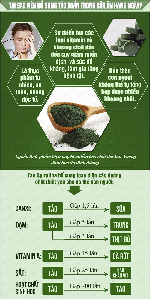 Cách phân biệt Tảo xoắn spirulina Nhật Bản 2200V thật và giả