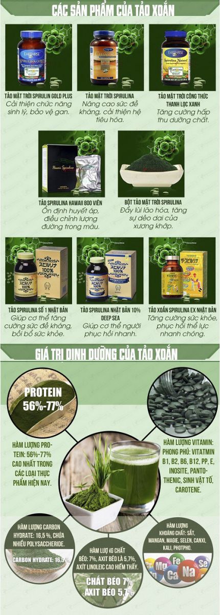 Cách phân biệt Tảo xoắn spirulina Nhật Bản 2200V thật và giả