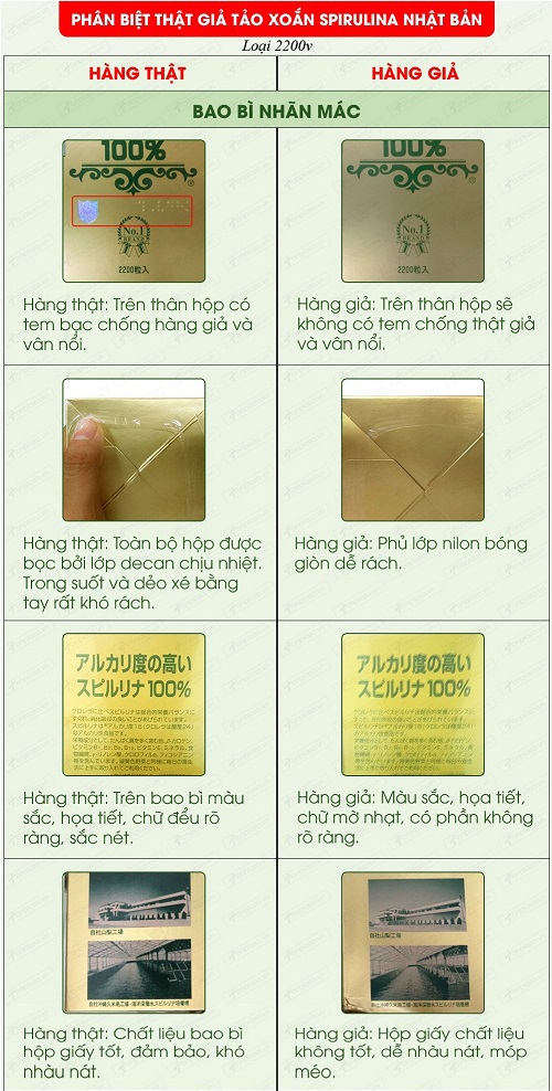 phân biệt thật giả
