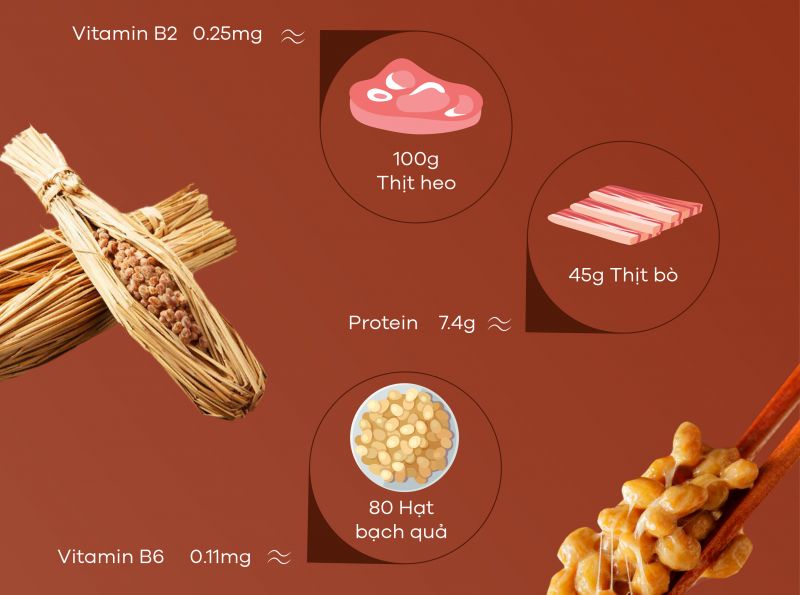 [Infographic] 6 công dụng nổi bật của Nattokinase đối với sức khỏe
