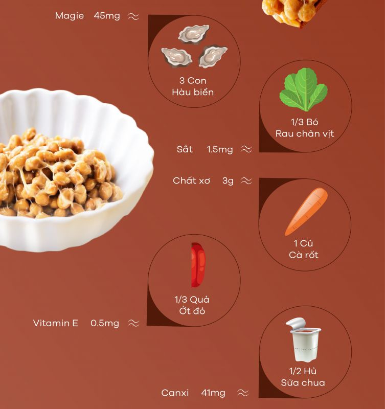 [Infographic] 6 công dụng nổi bật của Nattokinase đối với sức khỏe
