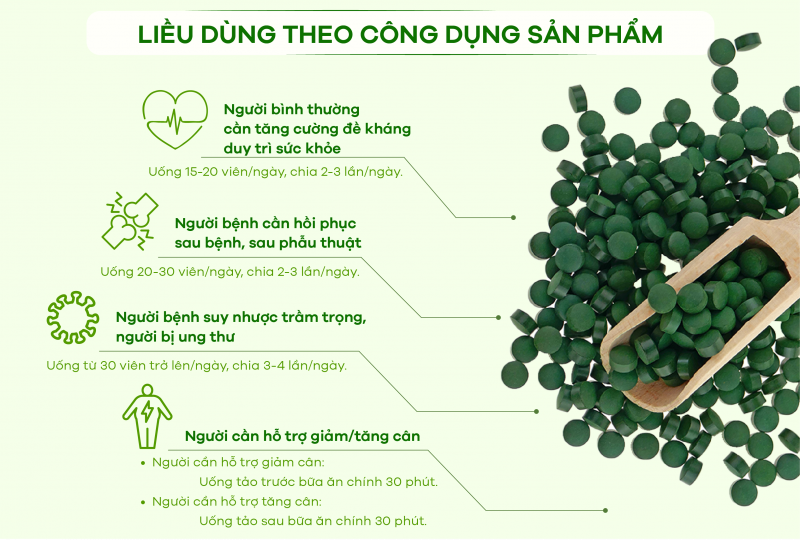 [Infographic] Cách uống Tảo xoắn Nhật mang lại hiệu quả cao nhất