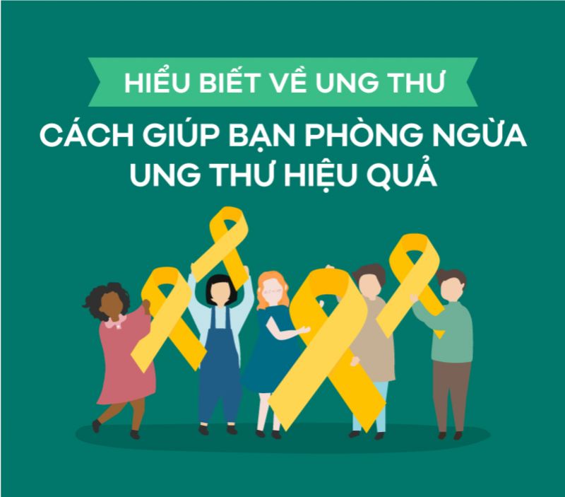 [Infographic] Hiểu biết về Ung thư và cách phòng ngừa hiệu quả