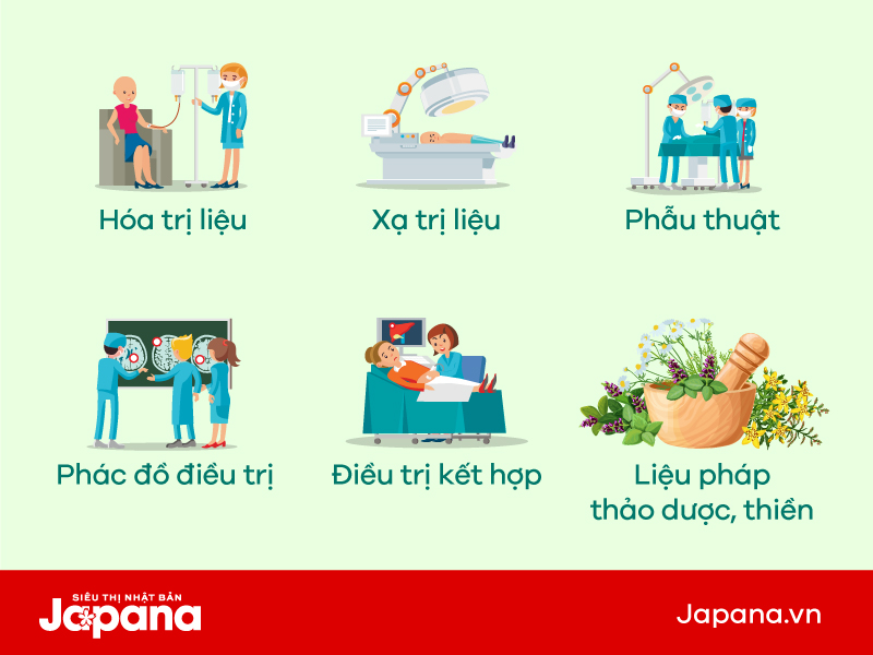 [Infographic] Hiểu biết về Ung thư và cách phòng ngừa hiệu quả