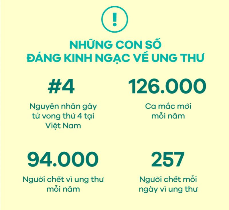 [Infographic] Hiểu biết về Ung thư và cách phòng ngừa hiệu quả