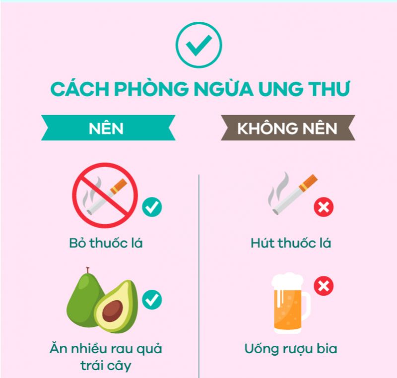 [Infographic] Hiểu biết về Ung thư và cách phòng ngừa hiệu quả