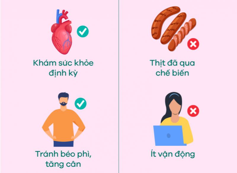 [Infographic] Hiểu biết về Ung thư và cách phòng ngừa hiệu quả