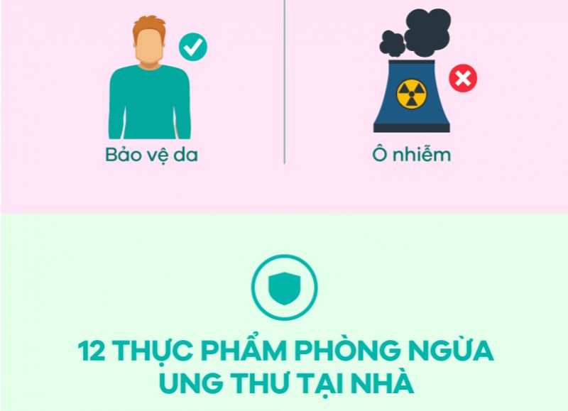 [Infographic] Hiểu biết về Ung thư và cách phòng ngừa hiệu quả