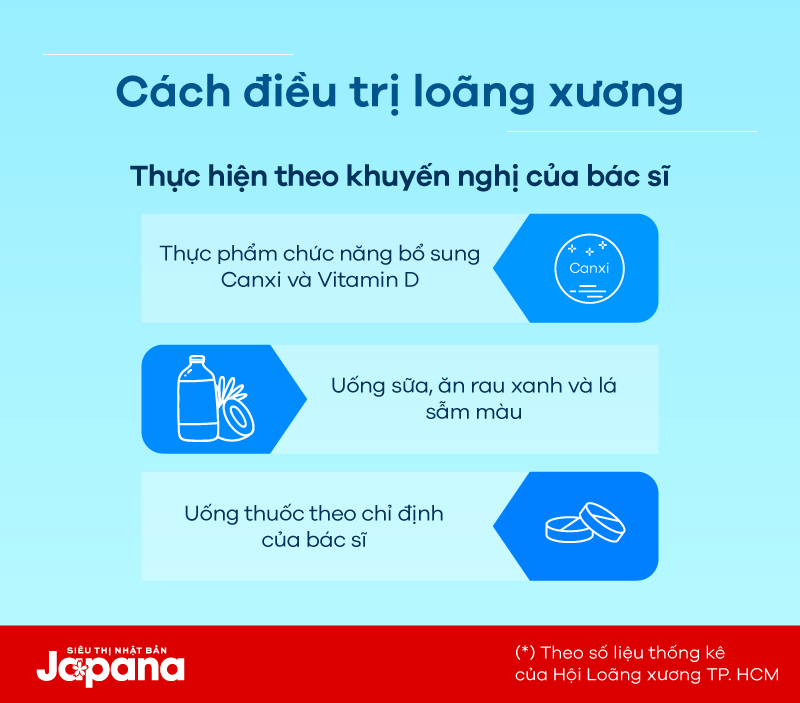 [Infographic] Những điều cần biết về loãng xương