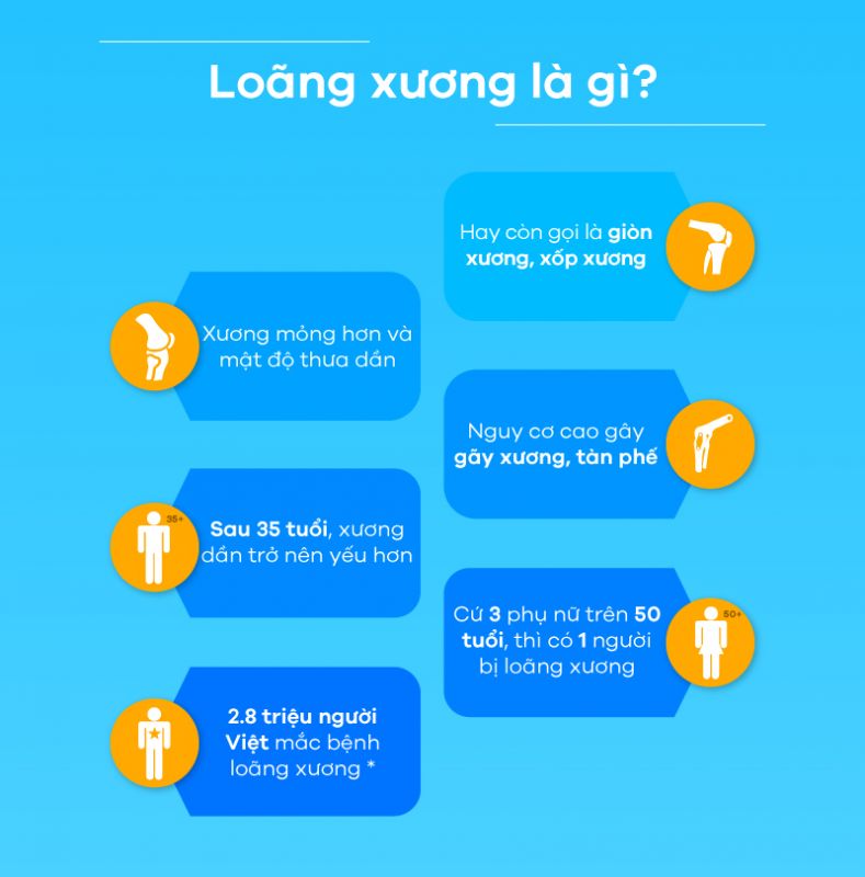[Infographic] Những điều cần biết về loãng xương