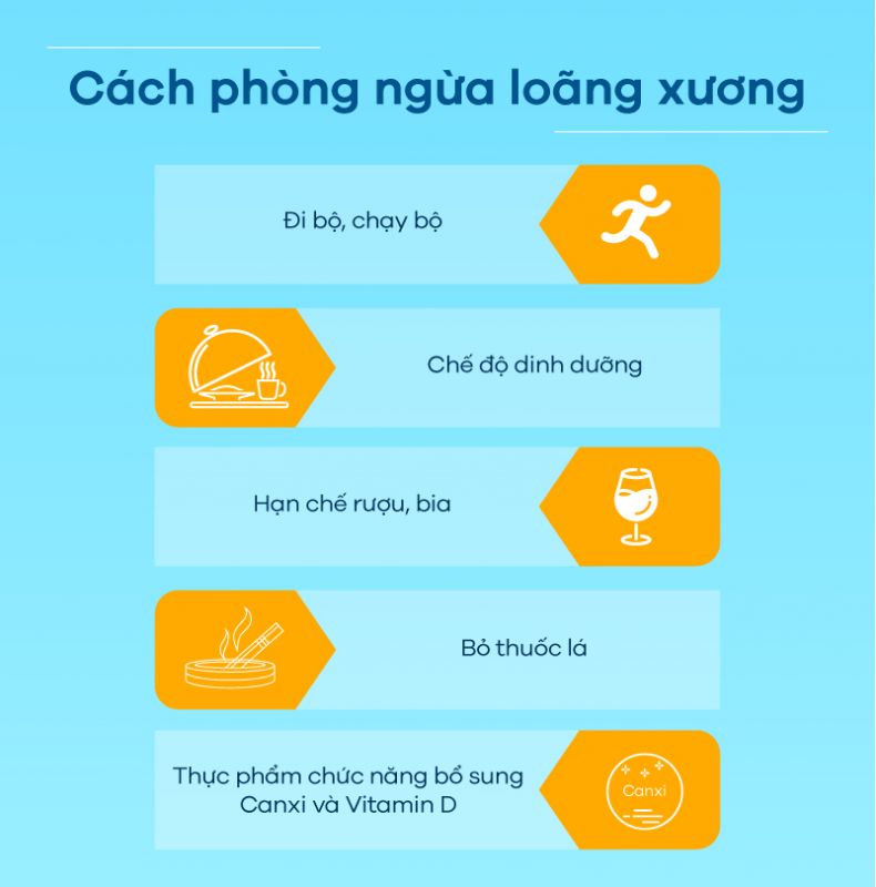 [Infographic] Những điều cần biết về loãng xương