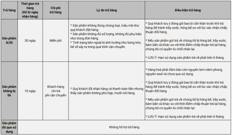 Điều kiện đổi trả hàng