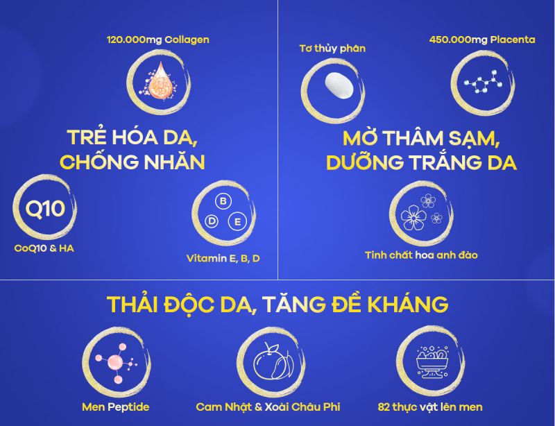 82x Collagen Placenta chứa các thành phần làm đẹp cao cấp, tự nhiên