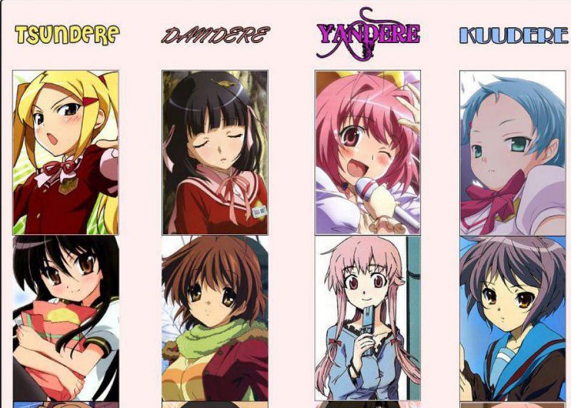 Tsundere, Yandere, Kuudere, Dandere