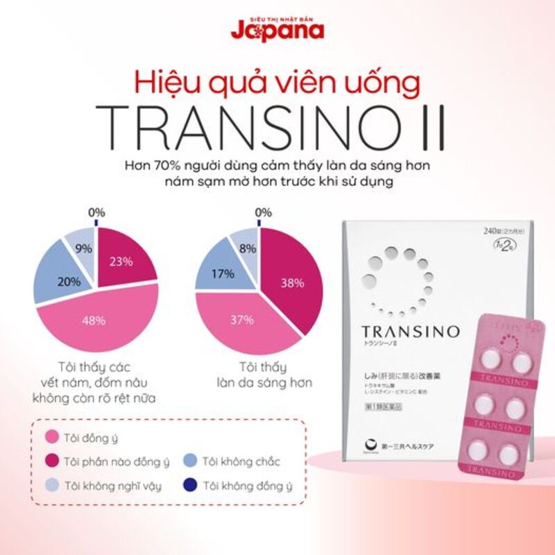 Đối tượng không nên sử dụng