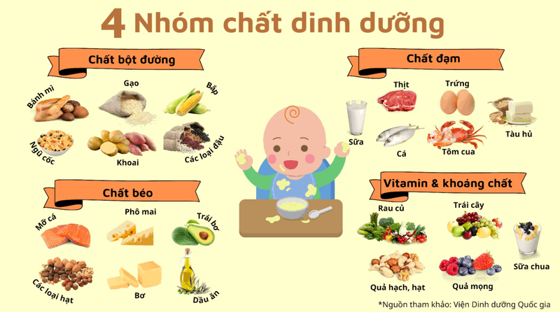 sữa tăng chiều cao cho bé 4 tuổi