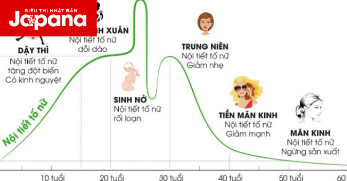 Mách chị em cách xử lý vấn đề khô hạn giúp lấy lại cảm xúc trong mỗi cuộc yêu