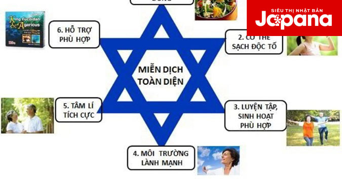 Điều quan trọng nhất giúp chữa lành ung thư chính là miễn dịch