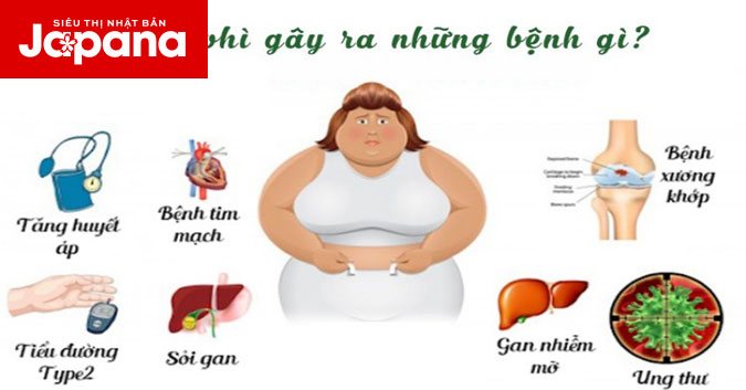 Có nên dùng viên uống giảm cân 12kg Nhật Bản?
