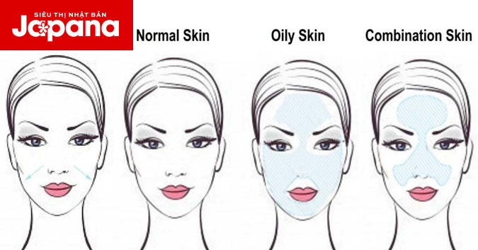 Tìm hiểu tất tần tật về làn da