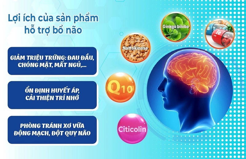 Người lớn trí nhớ kém, hay quên uống thuốc gì tăng cường trí nhớ?