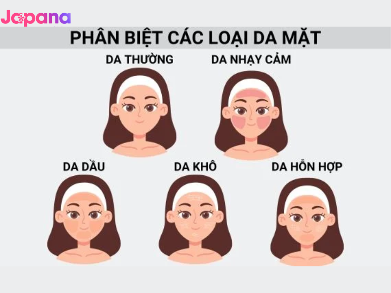 các loại da mặt