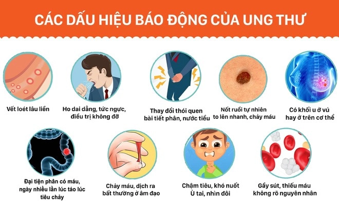 Đừng Bỏ Qua 10 Dấu Hiệu Cảnh Báo Ung Thư Này Để Bảo Vệ Sức Khỏe Của Bạn