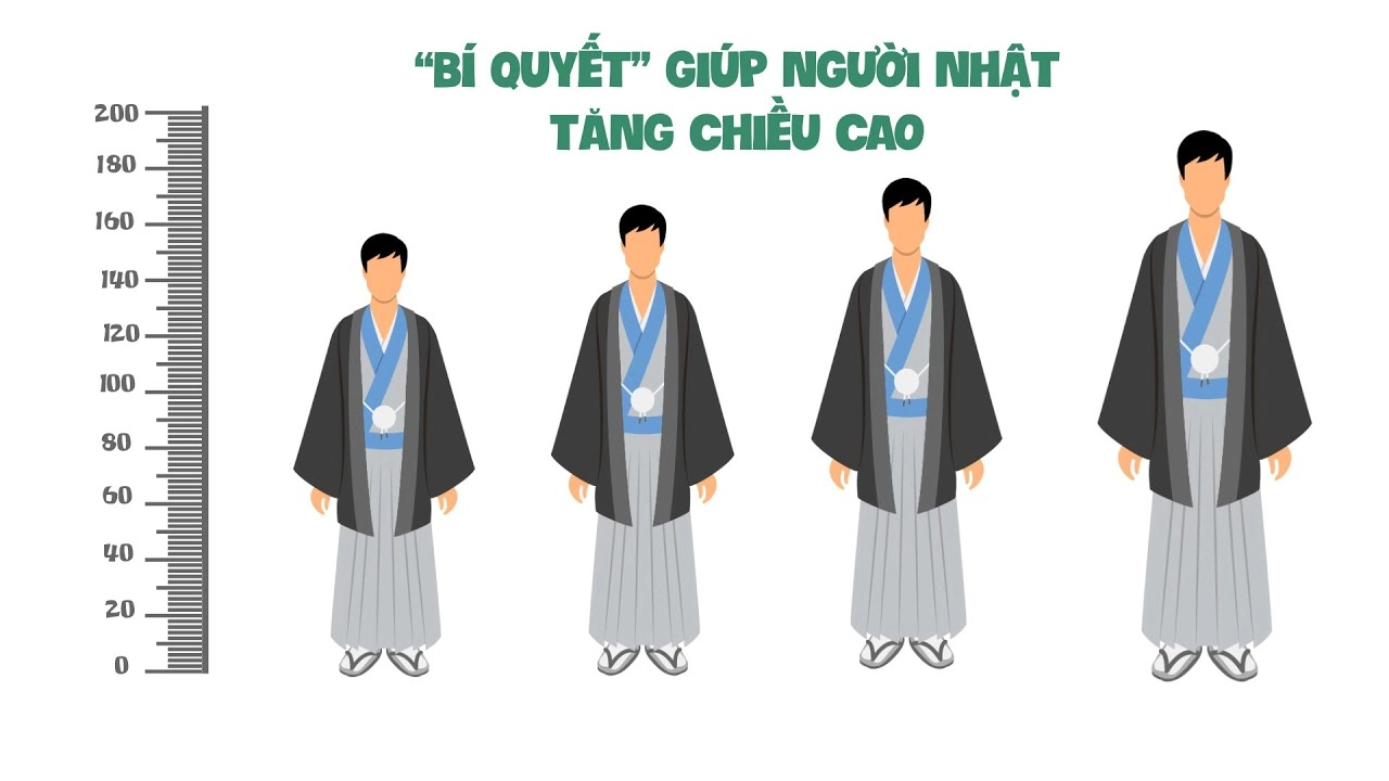 Học Hỏi Bí Quyết Thoát Lùn Từ Người Nhật: Tăng Hơn 10cm Sau 40 Năm